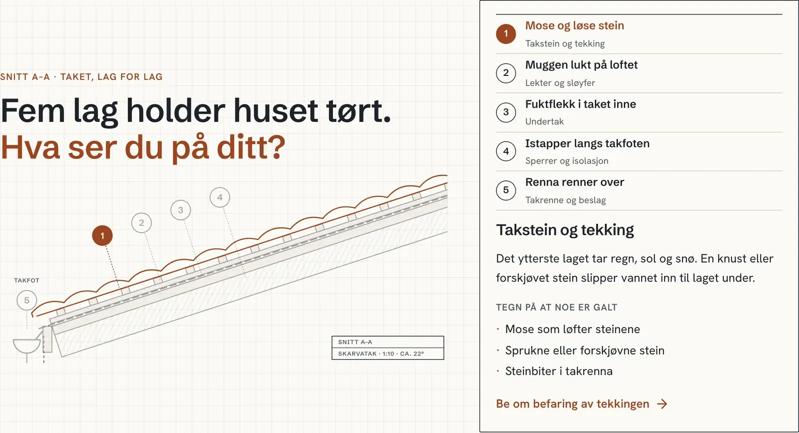 Sortert etter
det kundene ser, på siden
